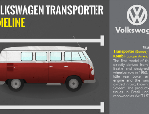 Evolución de la Volkswagen Transporter