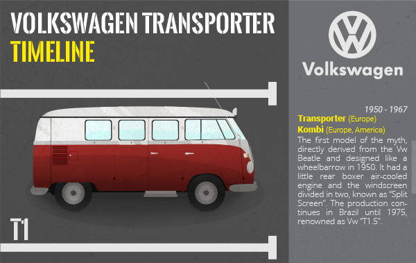 Modèles Volkswagen Camper van